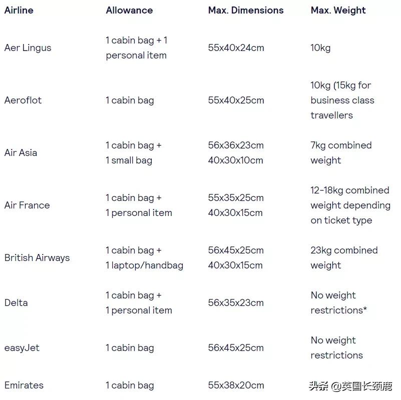 出国留学必备的行李物品清单,留学转运行李清单