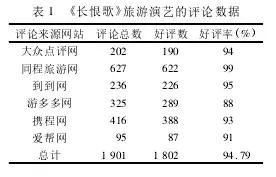 长恨歌最近表演,陕西长恨歌表演