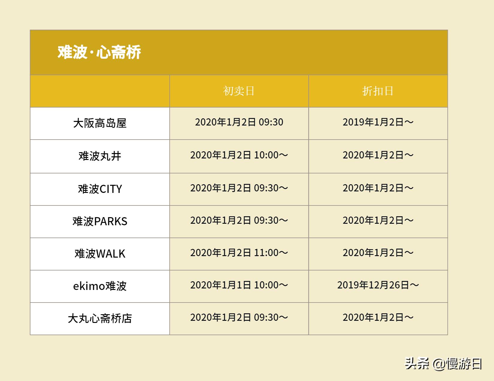日本大阪新年福袋打折,2018大阪福袋