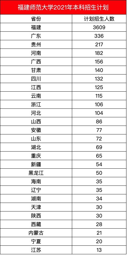 不用穿露脐装，福建师范大学靠男版招生简章走红，比*京大南**学硬气