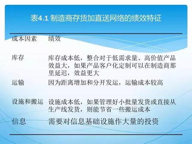 ppt供应链管理技巧,供应链管理方法和建议ppt