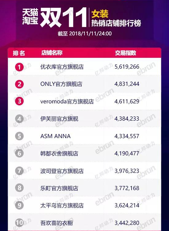 女装双十一店铺长图,双十一banner店铺图