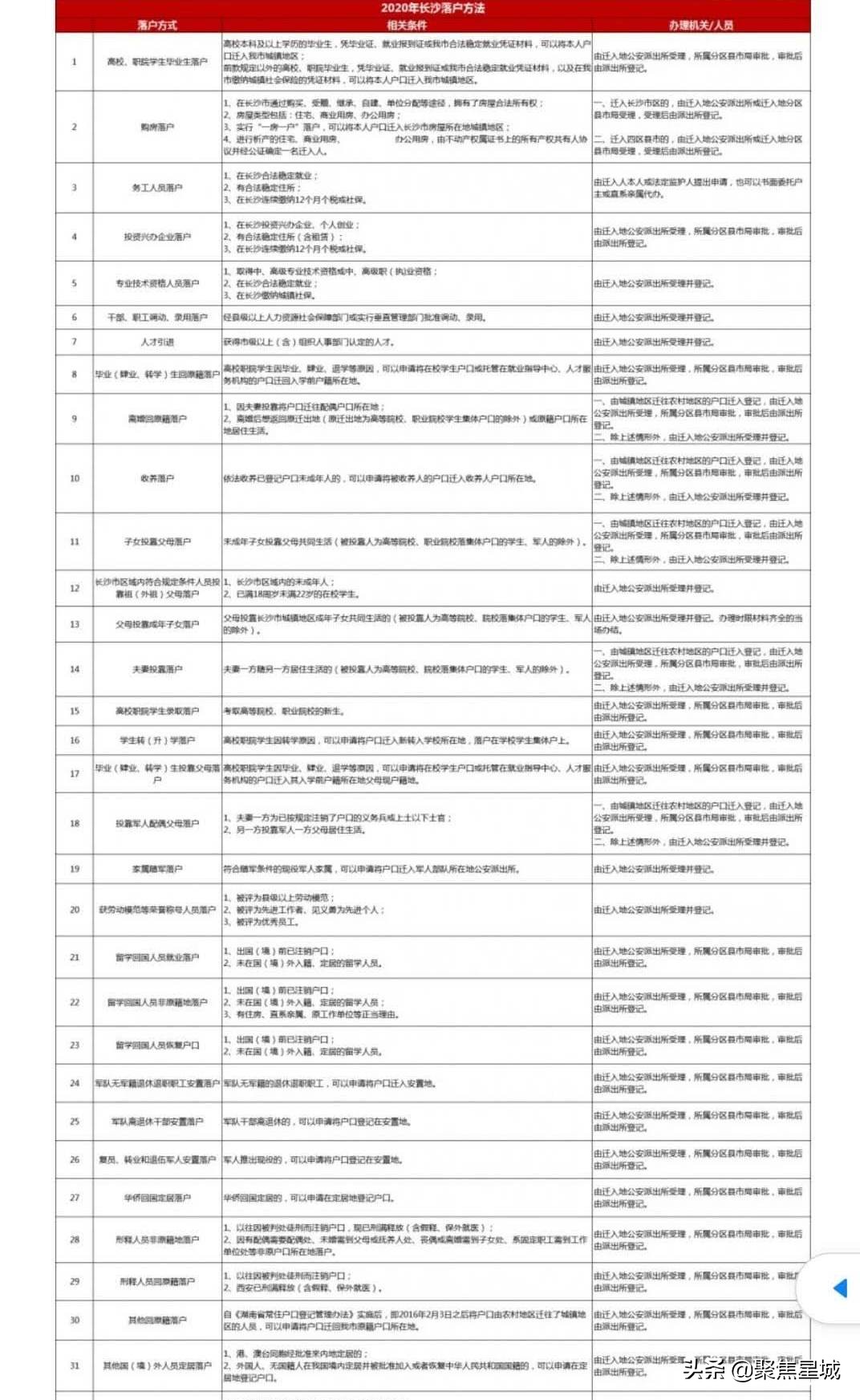 长沙集体户口怎样转正式户口,在长沙买房了怎么落户