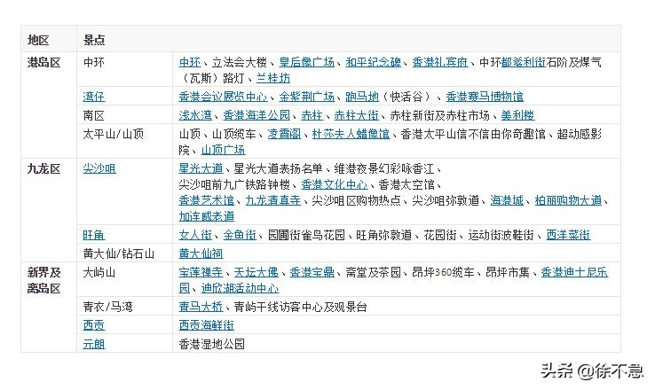 香港特别行政区排名表,香港行政区划调整规划