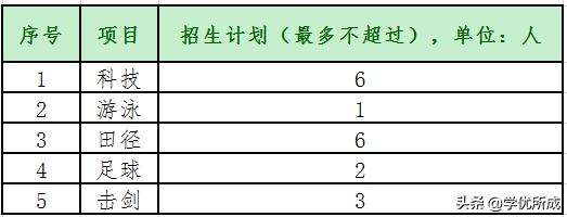 明德中学特长生招生标准,阳明中学特长生招生条件