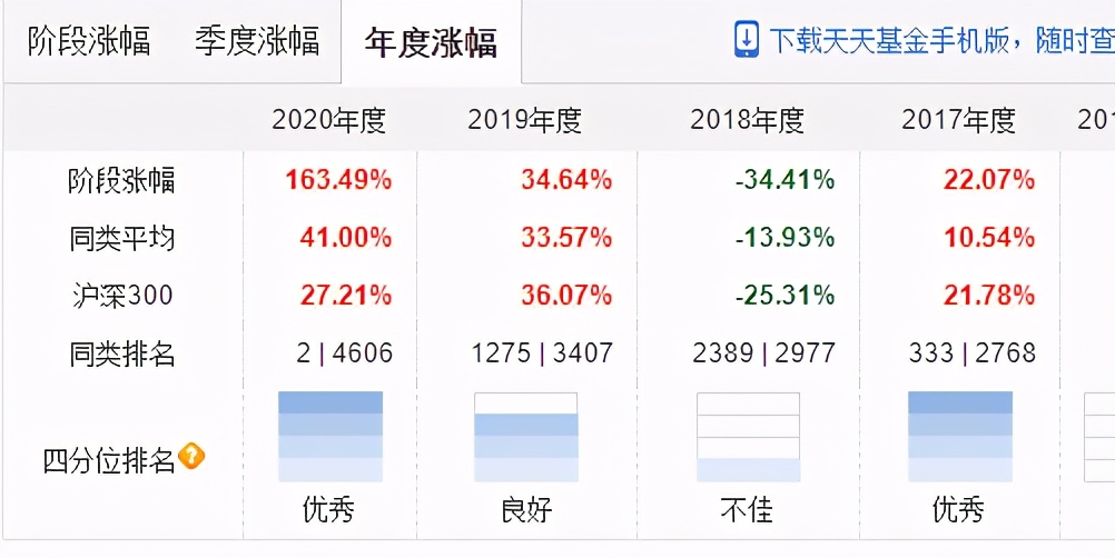 跌幅最大的新能源基金,最火的3只新能源基金