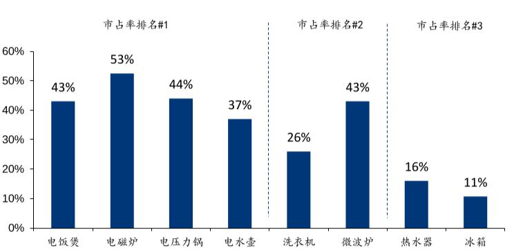 真正有效实用的选股方法,超级简单有效的选股方法