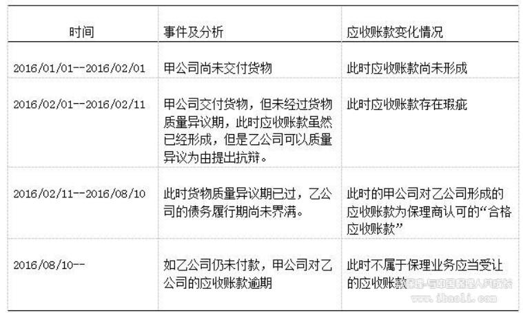 为什么保理业务会出现风险,保理业务给进口商带来的风险有