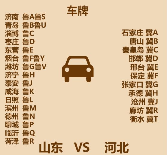 山东在河北的什么方位,山东哪个城市在石家庄北边