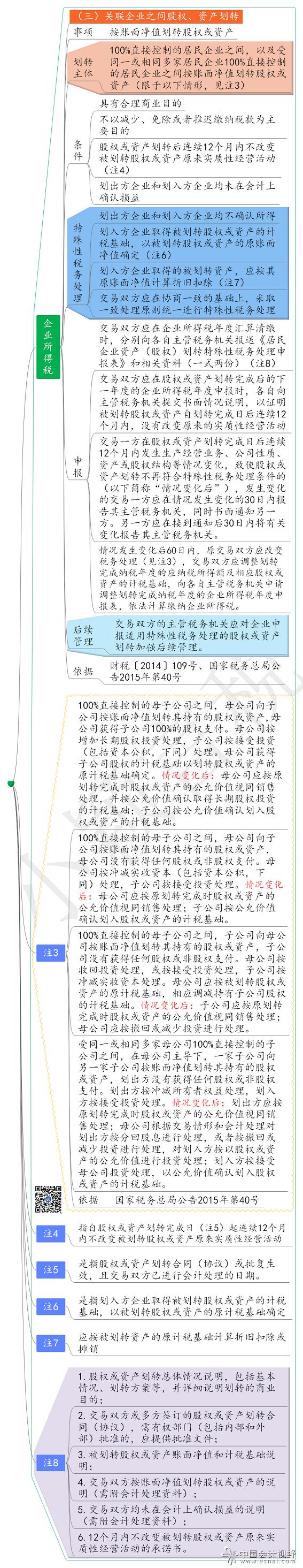 国有资产股权无偿划转规定,股权划转和转让的区别