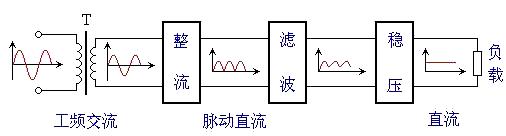 双11剁手教程,双11买电脑攻略