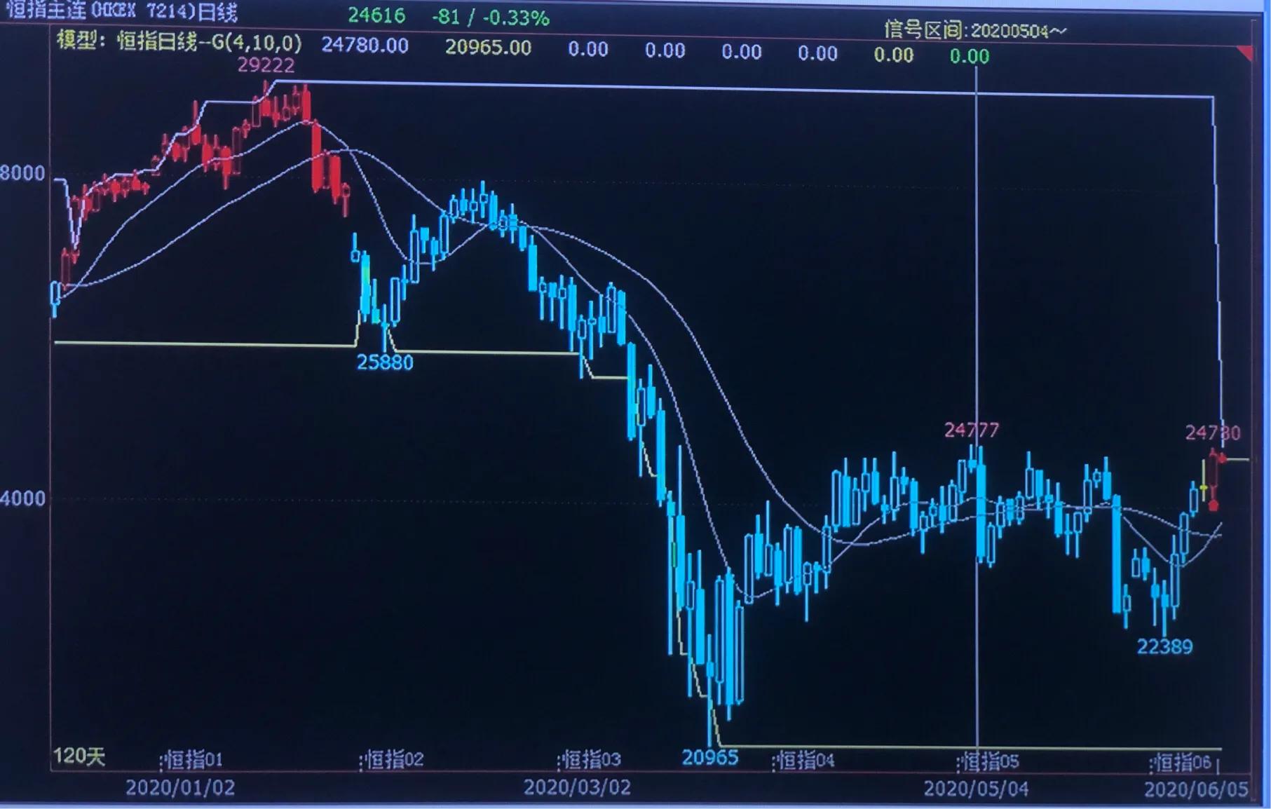 6月22日大豆期货价格,期货六月棉花走势