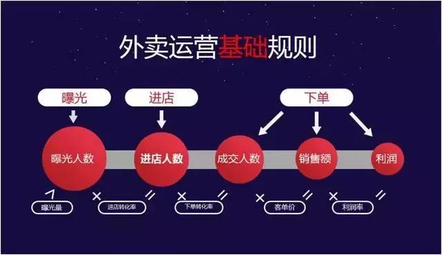 奶茶店外卖如何运营提升销量,奶茶店外卖运营推广