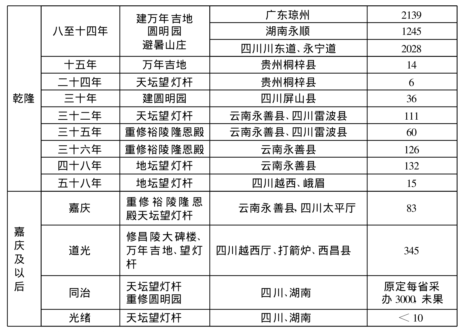 康熙对雍正追缴欠款一事满意吗,雍正王朝康熙追缴欠款群臣哭