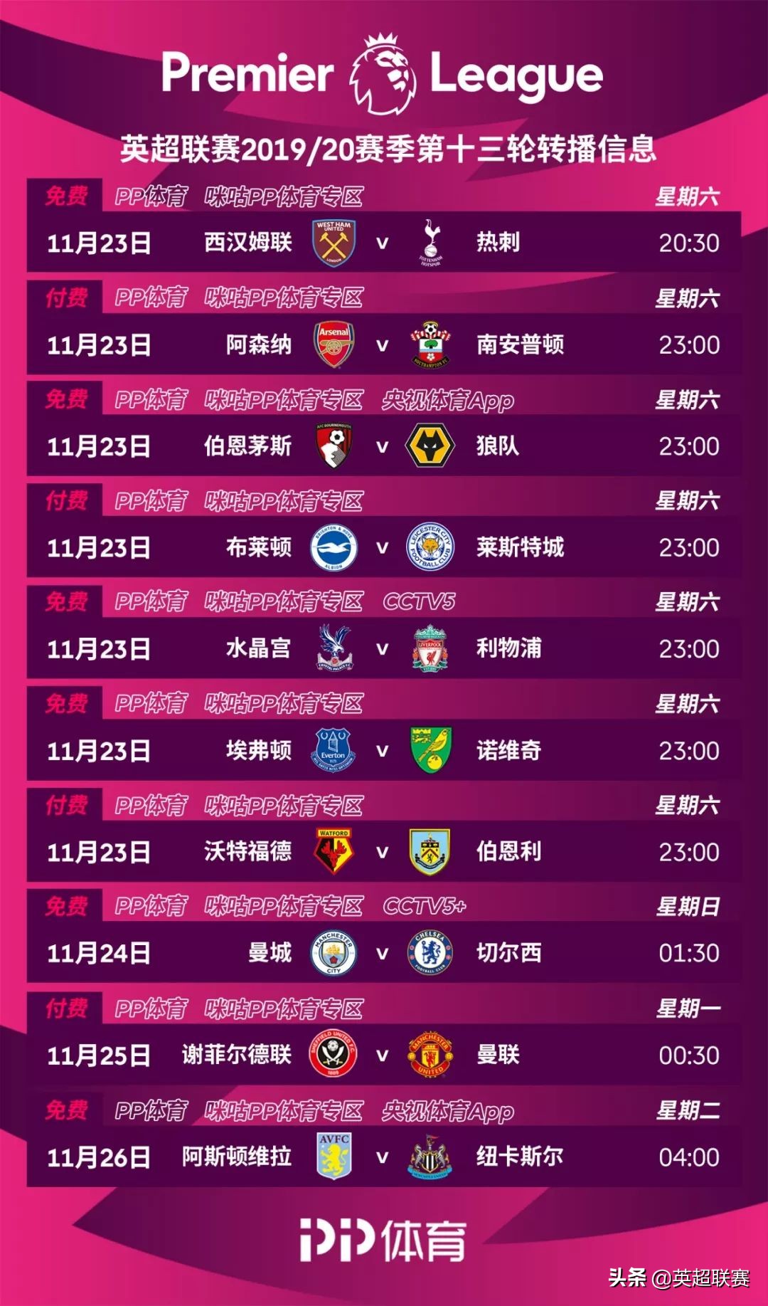 英超第30轮:蓝月枪手天王山之战,英超蓝月亮战胜利物浦