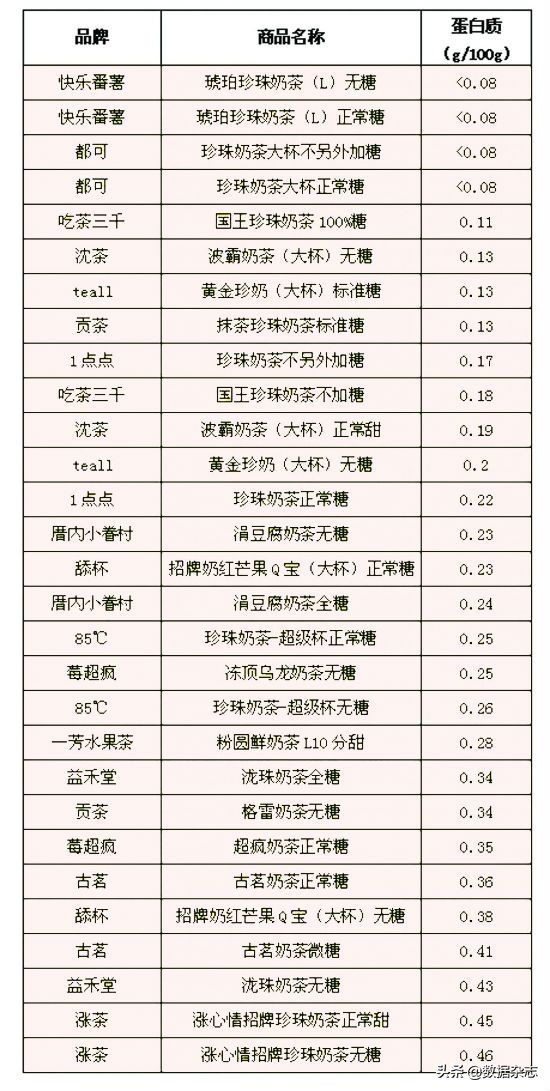 奶茶总是受到差评怎么办,奶茶真的被黑了吗