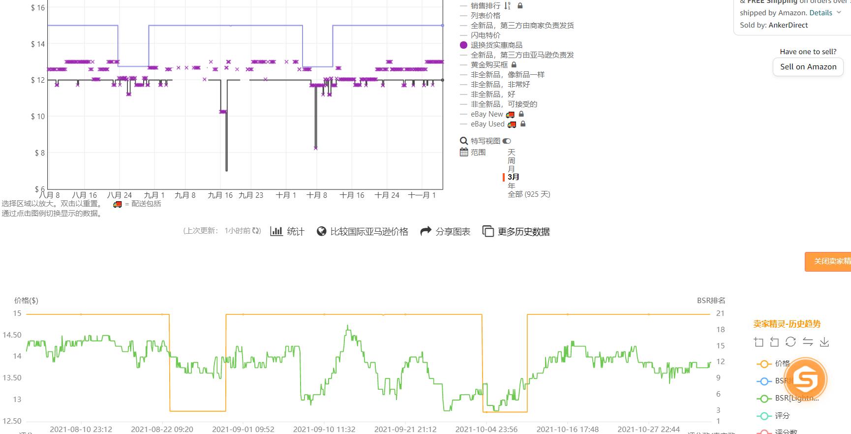 亚马逊运营分析怎么做,亚马逊卖家如何监控竞争对手