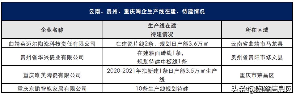 2020年云贵川在建大型工程,云贵川在建大型工程