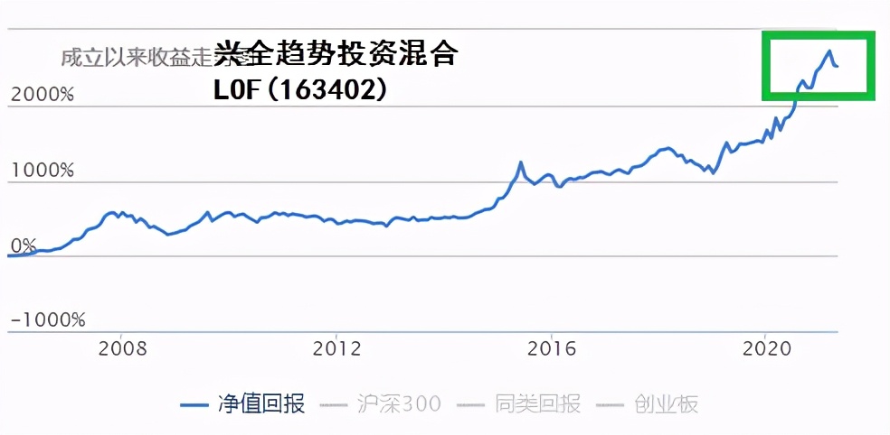 公募reits来啦值得投资吗,即将上市的reits基金有哪些