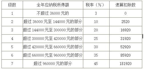 股票期权激励政策所得税扣除,股票期权激励是什么激励