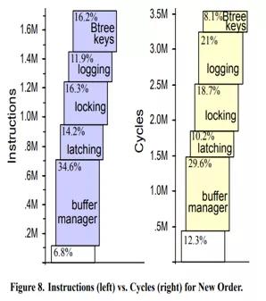 polardb-x部署及使用,polardb分布式