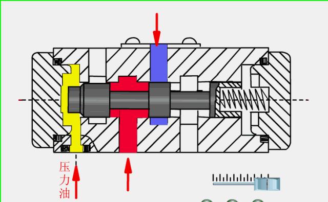 暖气恒温阀门原理结构,电动阀门结构原理动画演示