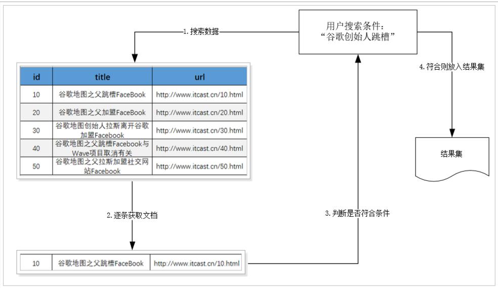 搜索技术,搜索技术解析