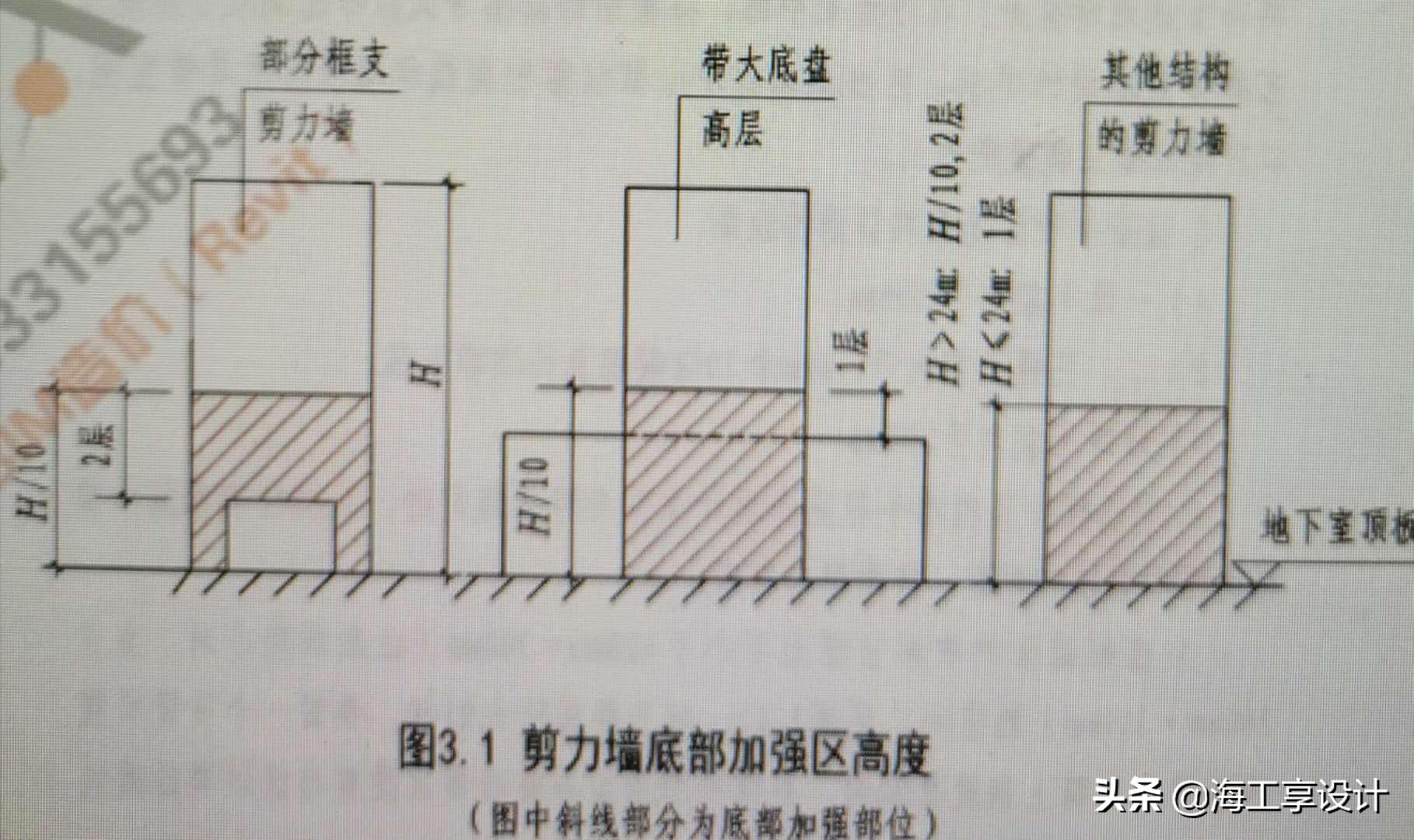 g101图集剪力墙构造要求,16g101图集剪力墙顶层构造