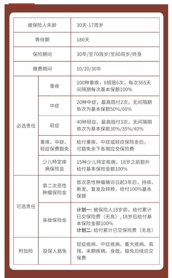 长生人寿重疾险靠谱吗,长生优贝健康保险