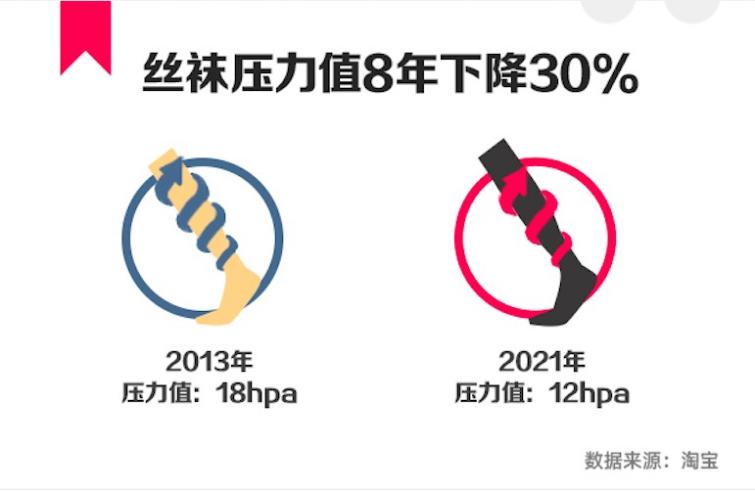 袜子春天来了,袜子的春天来了