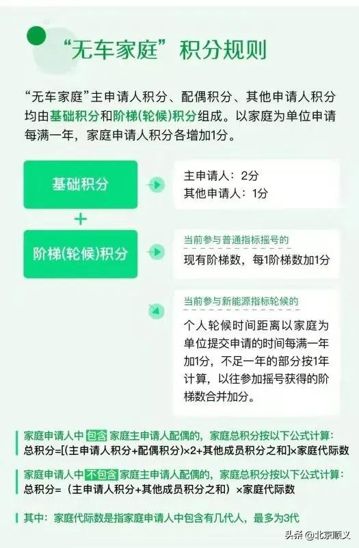 北京摇号家庭摇号政策解读,北京交通委谈摇号政策优化