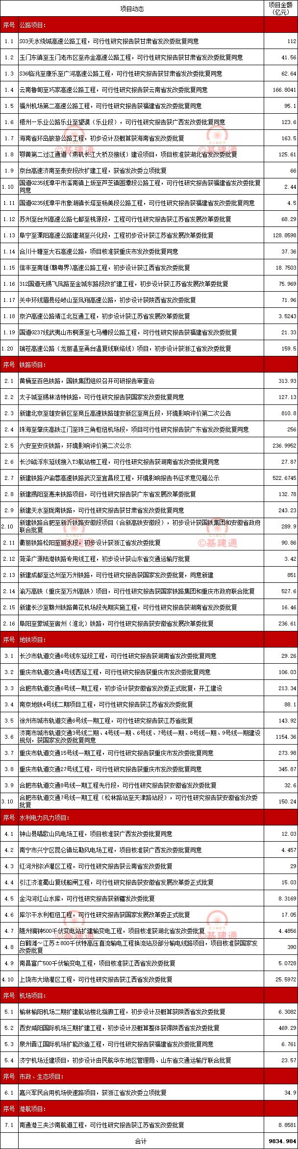 全国最新铁路公路项目,全国15条重点铁路项目情况