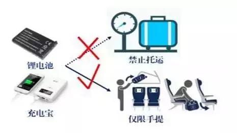 春运南宁,广西南宁机场出行最新通知