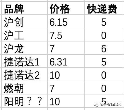 最便宜感应传感器,最便宜传感器