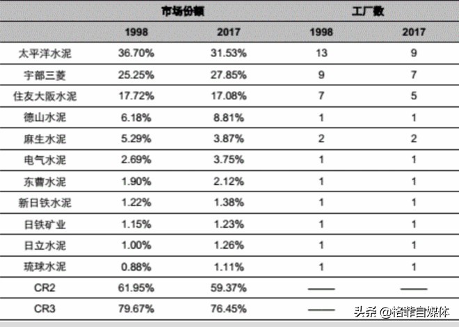 海螺水泥年报预告分析,海螺水泥投资资本回报率分析
