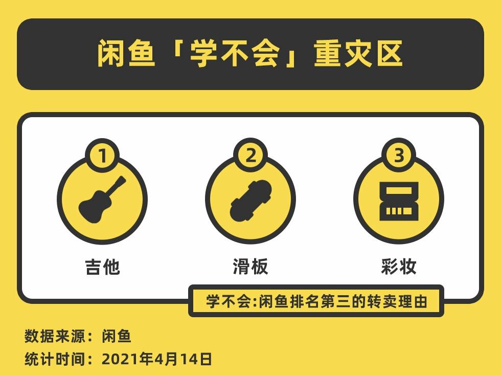 闲鱼公布十大转卖理由，一个比一个奇葩