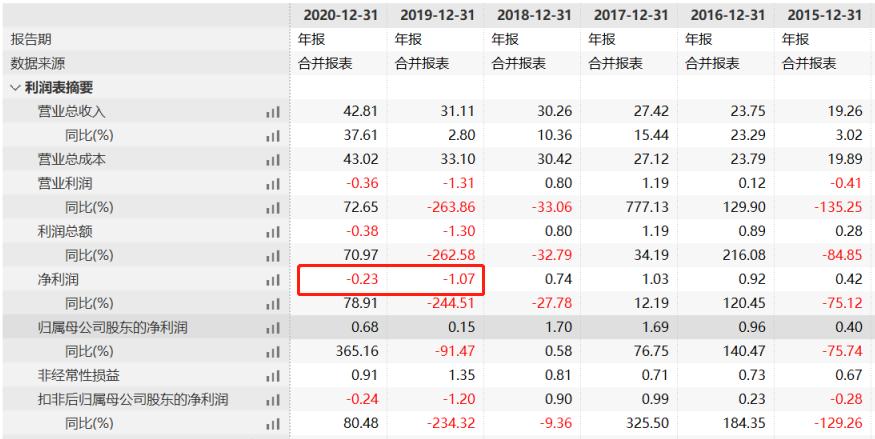 深度解析士兰微为什么这么猛,士兰微现在算是爆雷么