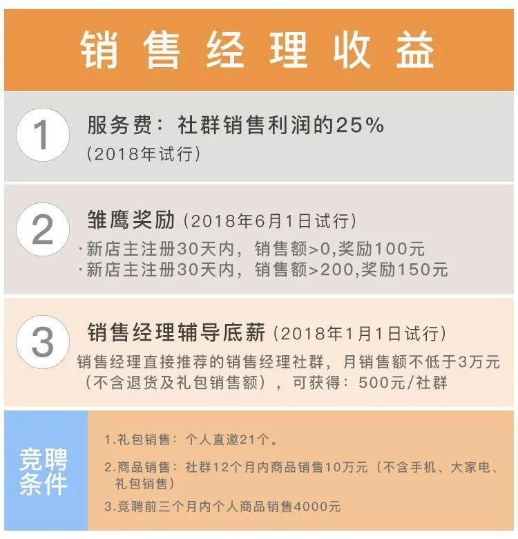 云集微店社交电商案例分析摘要,云集社交电商怎么运作