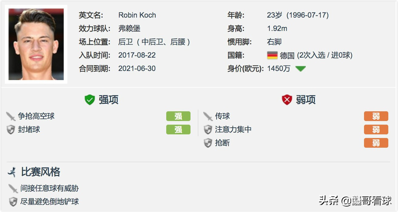 弗莱堡中卫国脚科赫的未来：那不勒斯有意引进，热刺后防急需