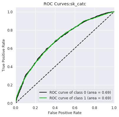 明天股票涨停预测,股票ai走势预测准吗