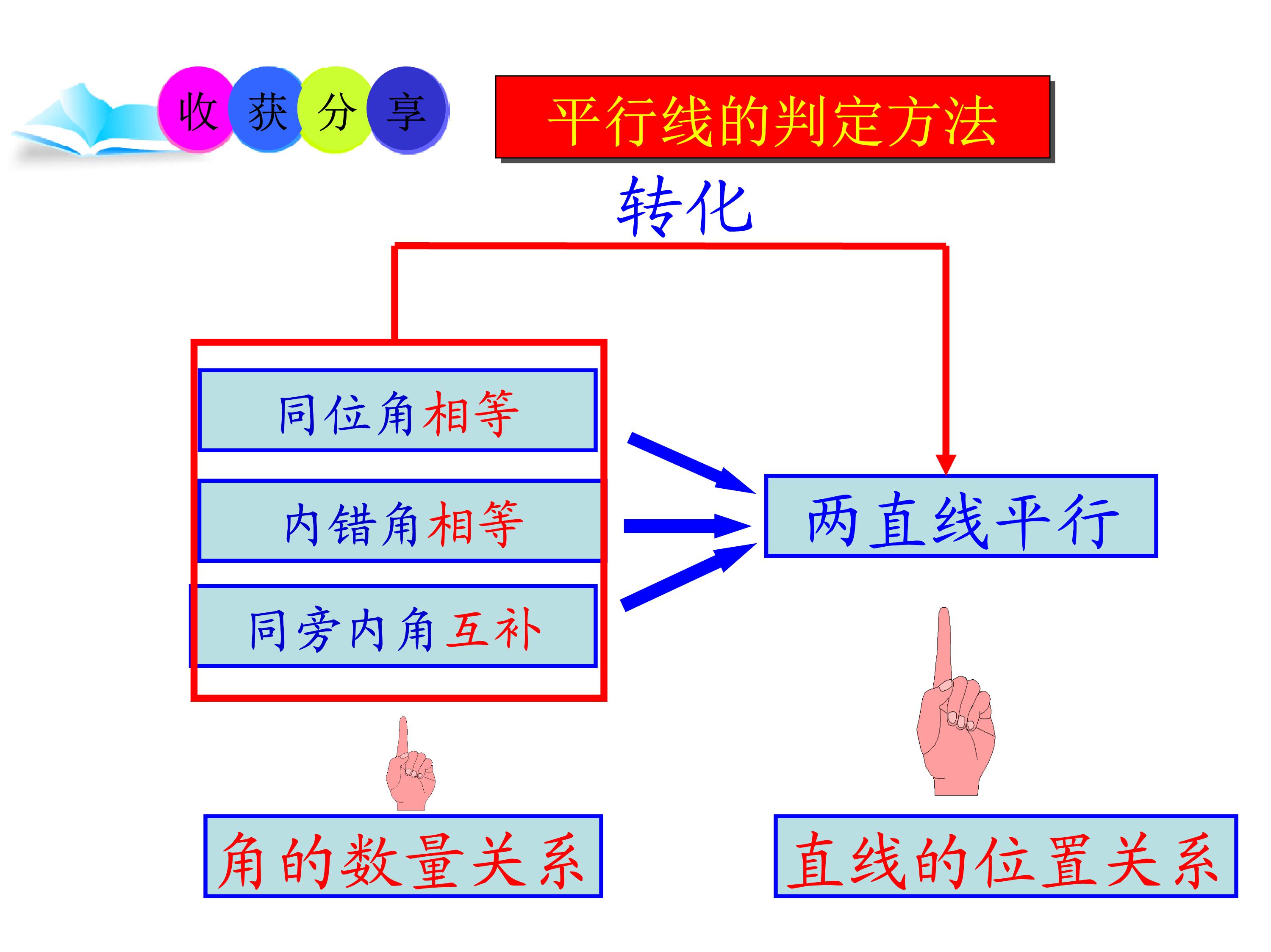 垂直线与平行线数学思维导图,数学思维导图垂线与平行线内容