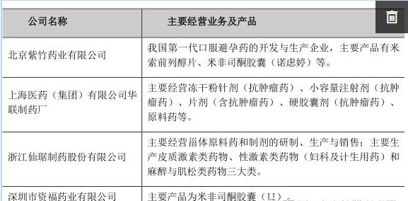 人福医药趋势,人福医药未来的前景