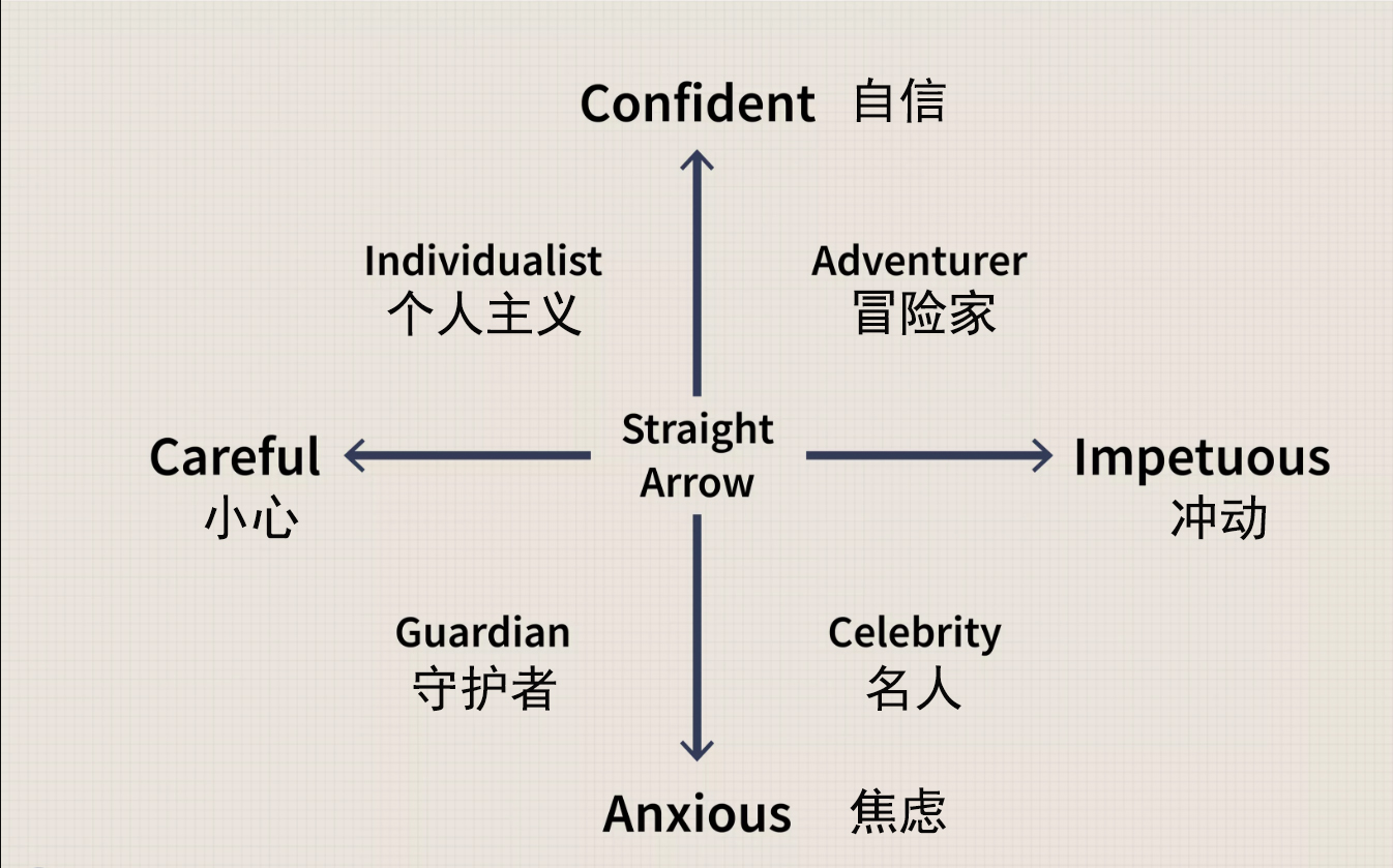 教你如何学会投资,金融投资最准确的方法