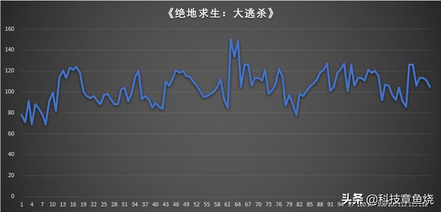 文能办公武能玩，联想GeekPro台式机体验评测