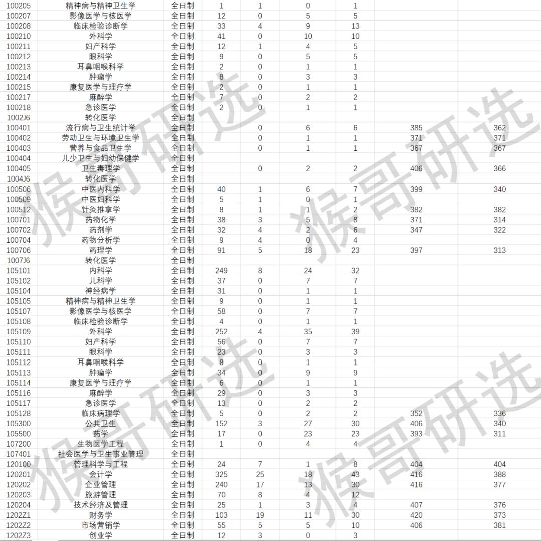 鍘﹂棬澶у鑰冪爺闅惧害澶у悧,鍘﹂棬澶у鑰冪爺鏉′欢瑕佹眰