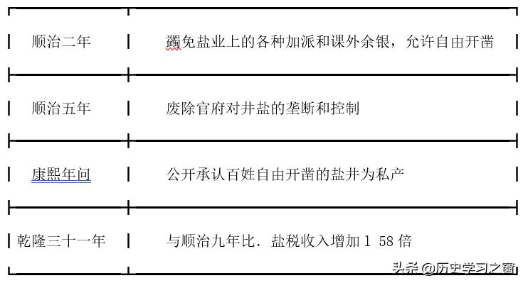 艺考生历史课,艺考生学历史