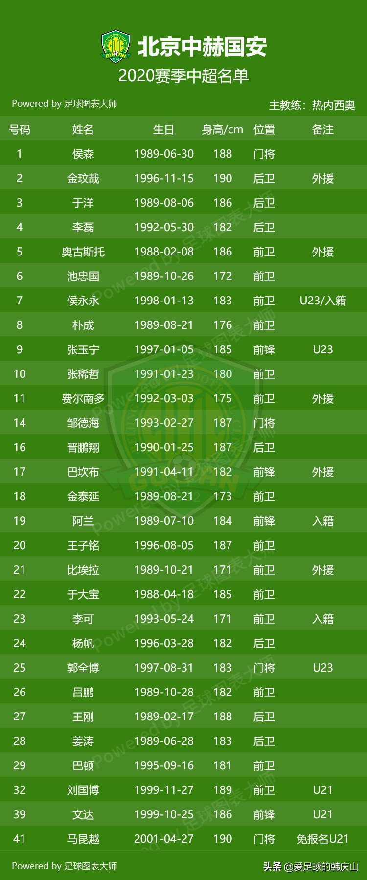 2024中超联赛16强完整名单,2011中超16强完全名单