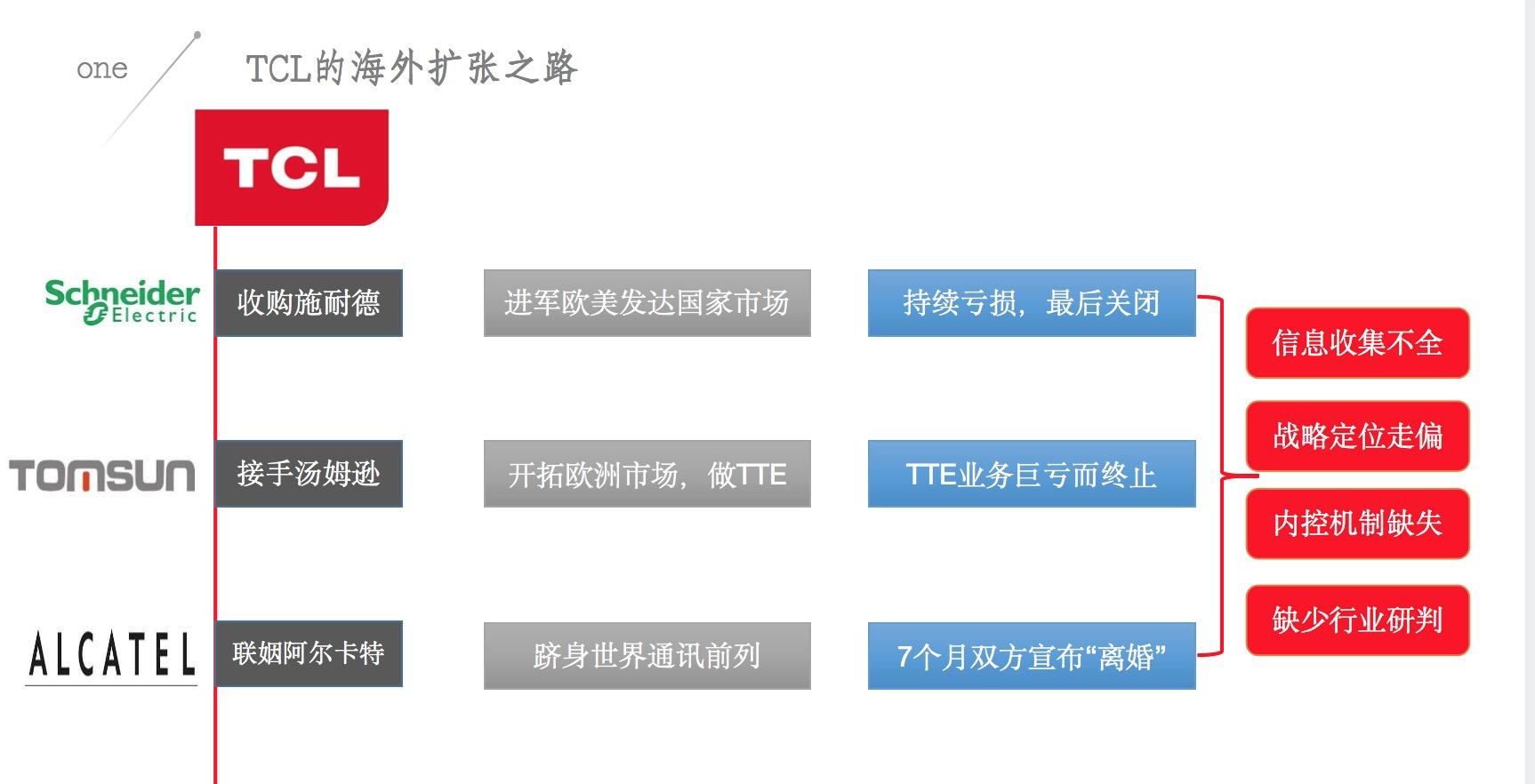 商务部融资租赁行业风险排查啥,企业融资风险分析与防范论文