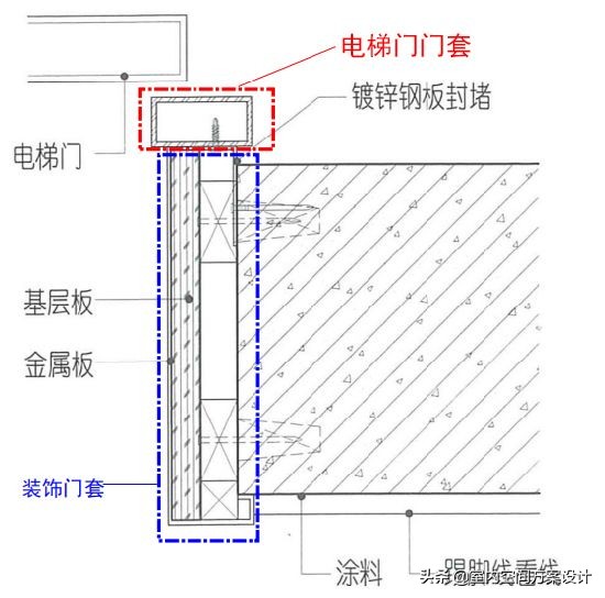 电梯门套应怎样做,电梯门和门套