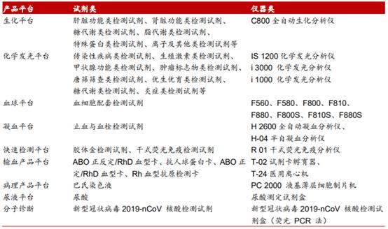 2023年达到500亿的“化学发光”赛道，都有哪些国产玩家？